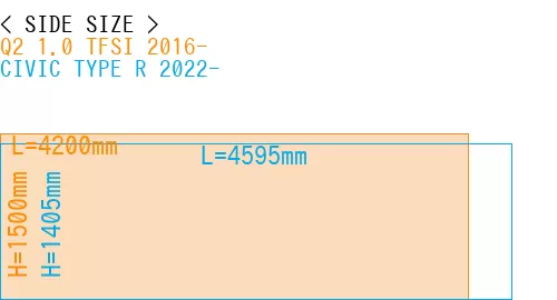 #Q2 1.0 TFSI 2016- + CIVIC TYPE R 2022-